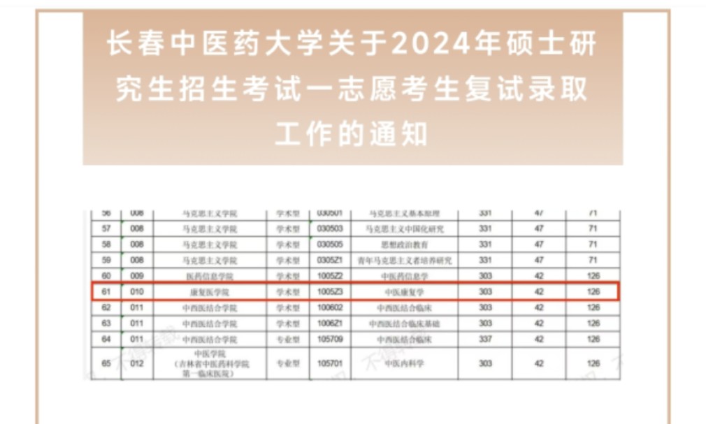 中医康复303分!长春中医药大学2024复试线发布哔哩哔哩bilibili