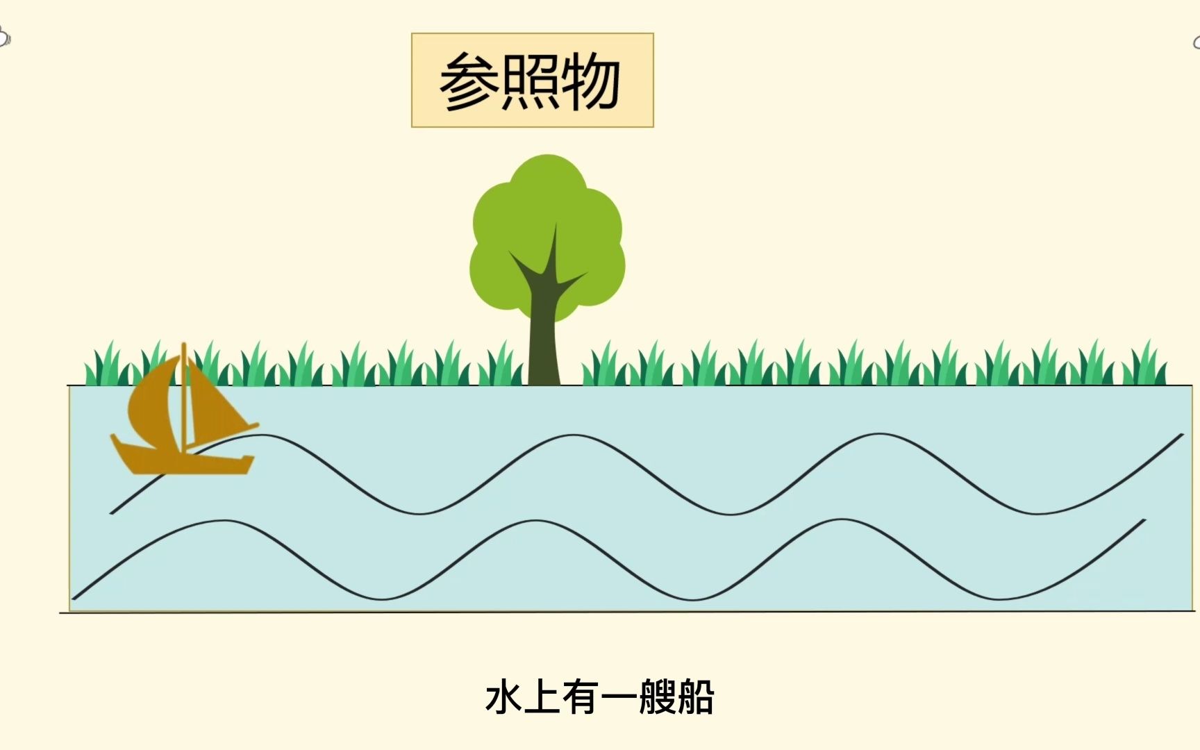 初二学生看了可以提分的科普参照物哔哩哔哩bilibili