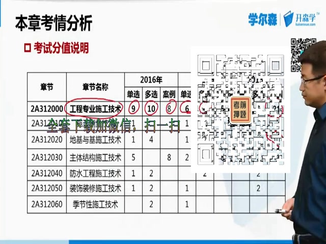 2019二级建造师李海涛建筑实务课时01(基础精讲)2A310000建筑工程施工技术哔哩哔哩bilibili