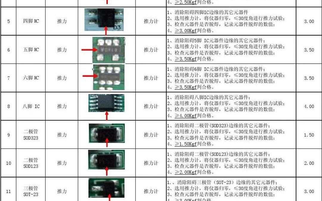 焊点合格的标准是什么图片