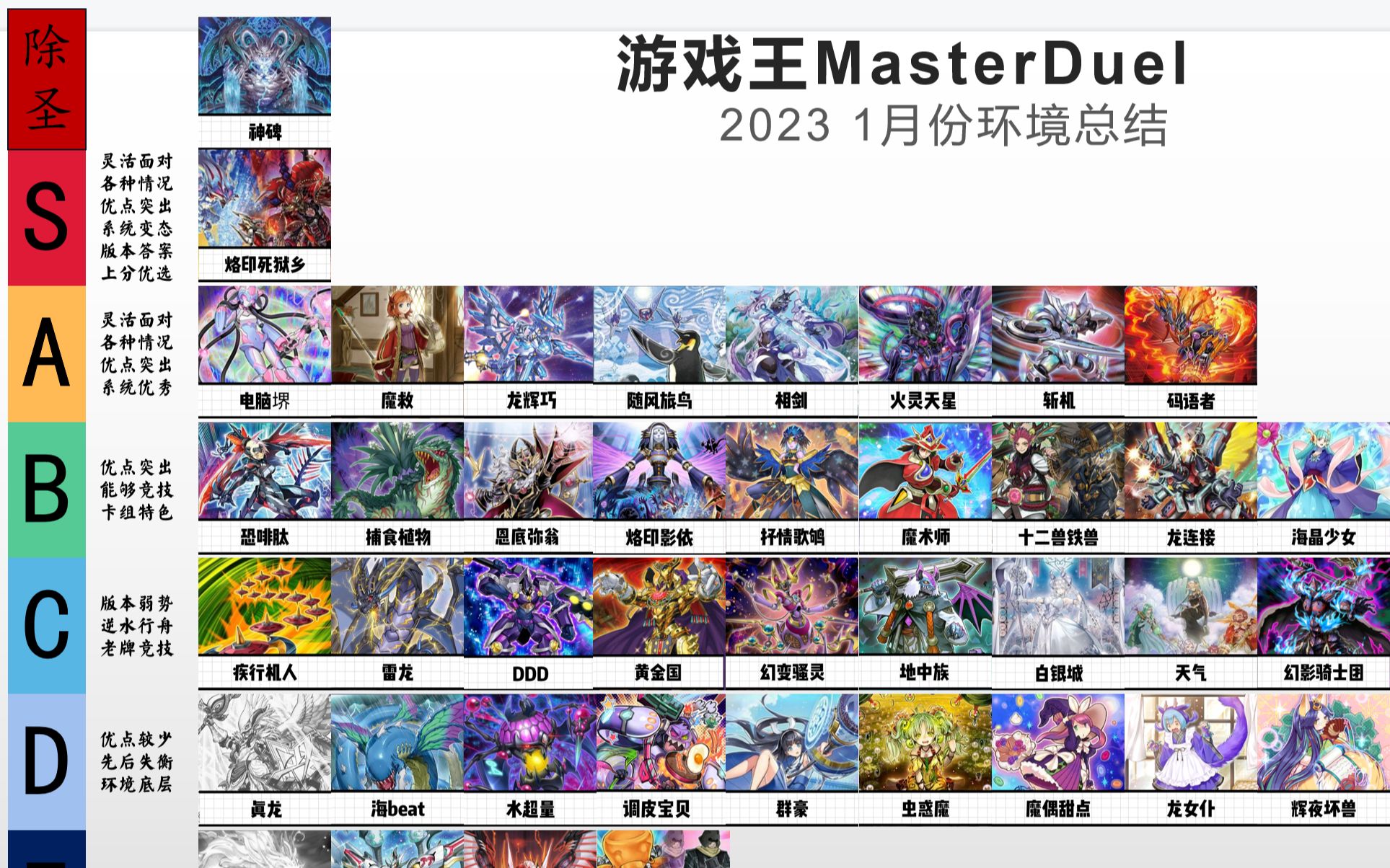 [图]【游戏王MasterDuel】1月游戏王大师决斗直播弹幕排T表 看看大众心目中的T表吧！