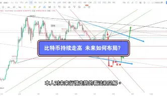 Télécharger la video: 比特币我要在这个位置看空至4.8w了，突破7w投降，不破7w看跌4.9。个人观点，不构成任何投资建议