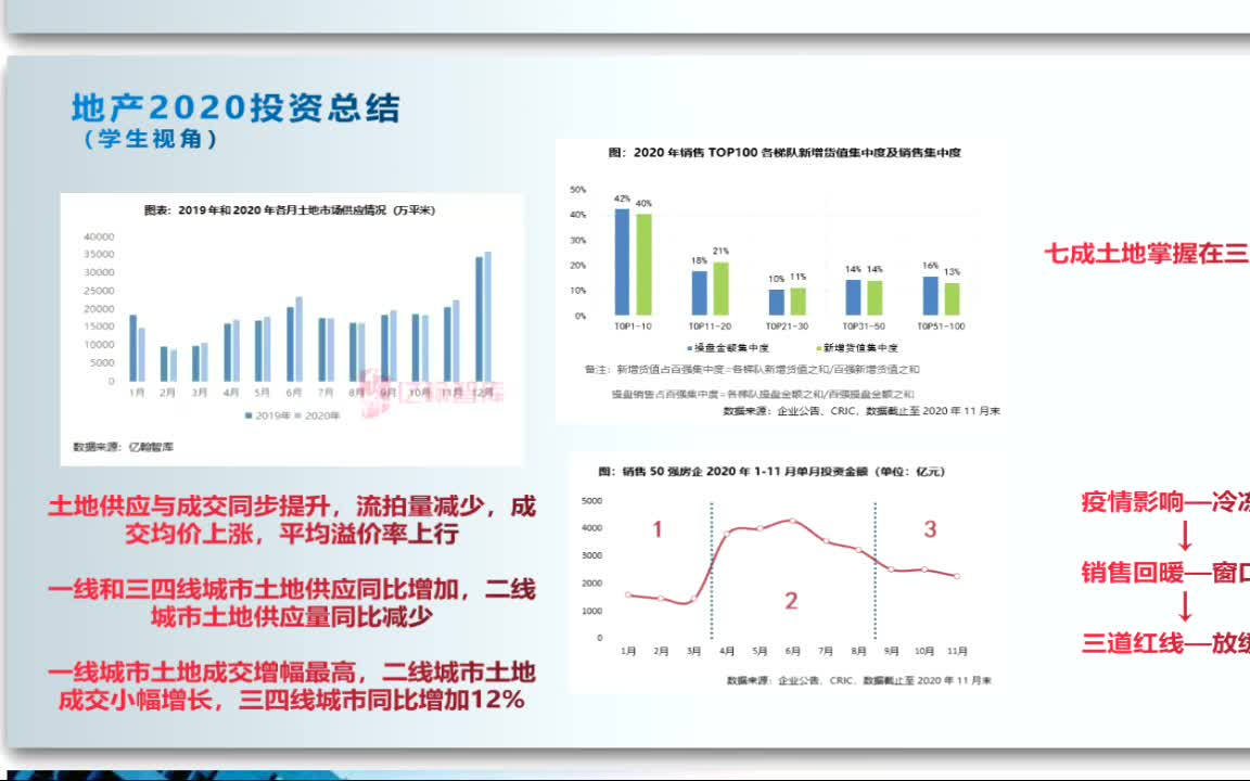 本科如何斩获万科、保利、旭辉等8家家投资岗offer哔哩哔哩bilibili