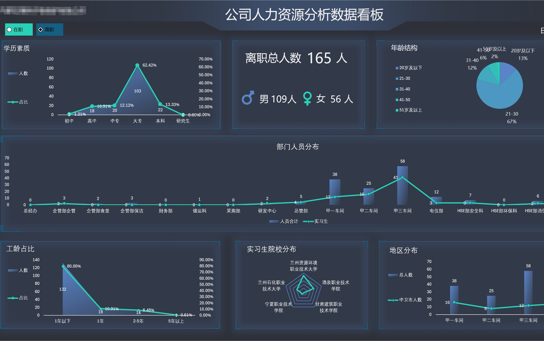 (Excel模板)人力资源统计及分析可视化图表哔哩哔哩bilibili