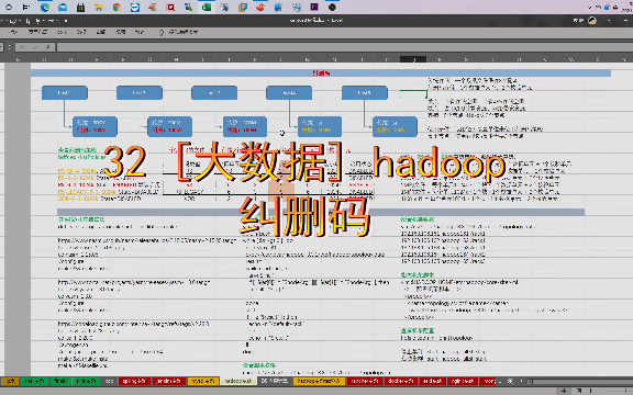 32 [大数据] hadoop 纠删码哔哩哔哩bilibili