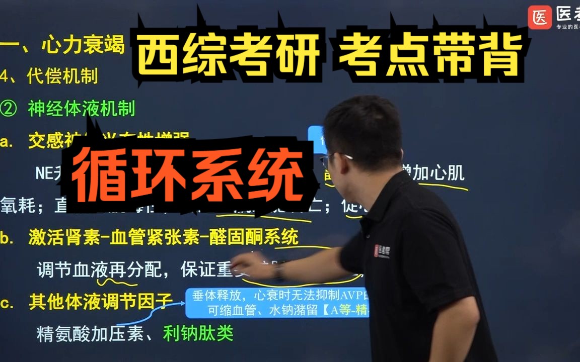 【西综考研 考点带背】心力衰竭代偿机制、神经体液机制、利钠肽类;(接上集)哔哩哔哩bilibili