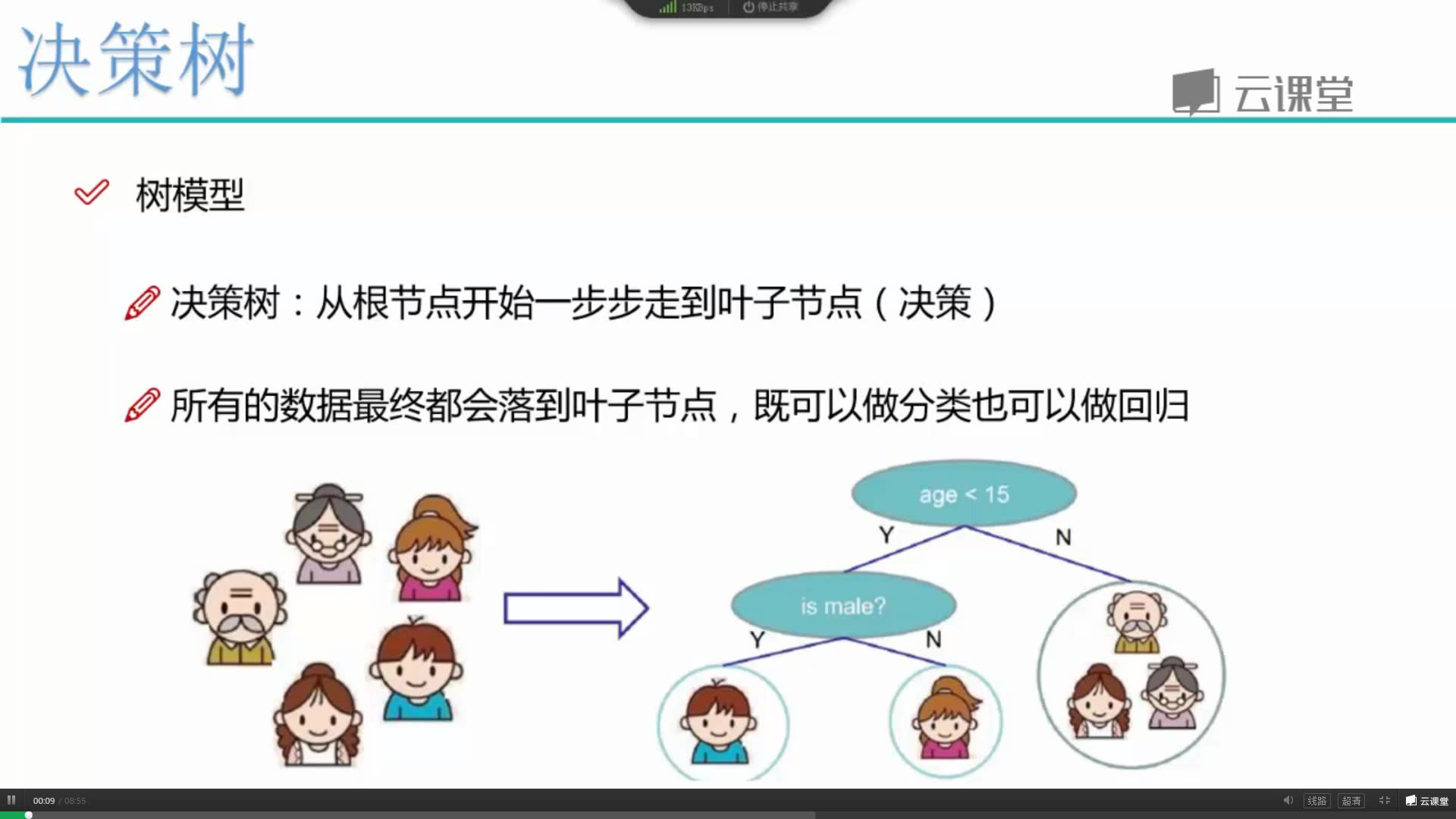 12案例实战:使用sklearn构造决策树模型哔哩哔哩bilibili