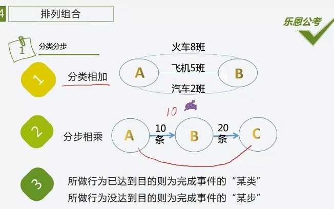 2021年重庆公务员考试行测排列组合哔哩哔哩bilibili