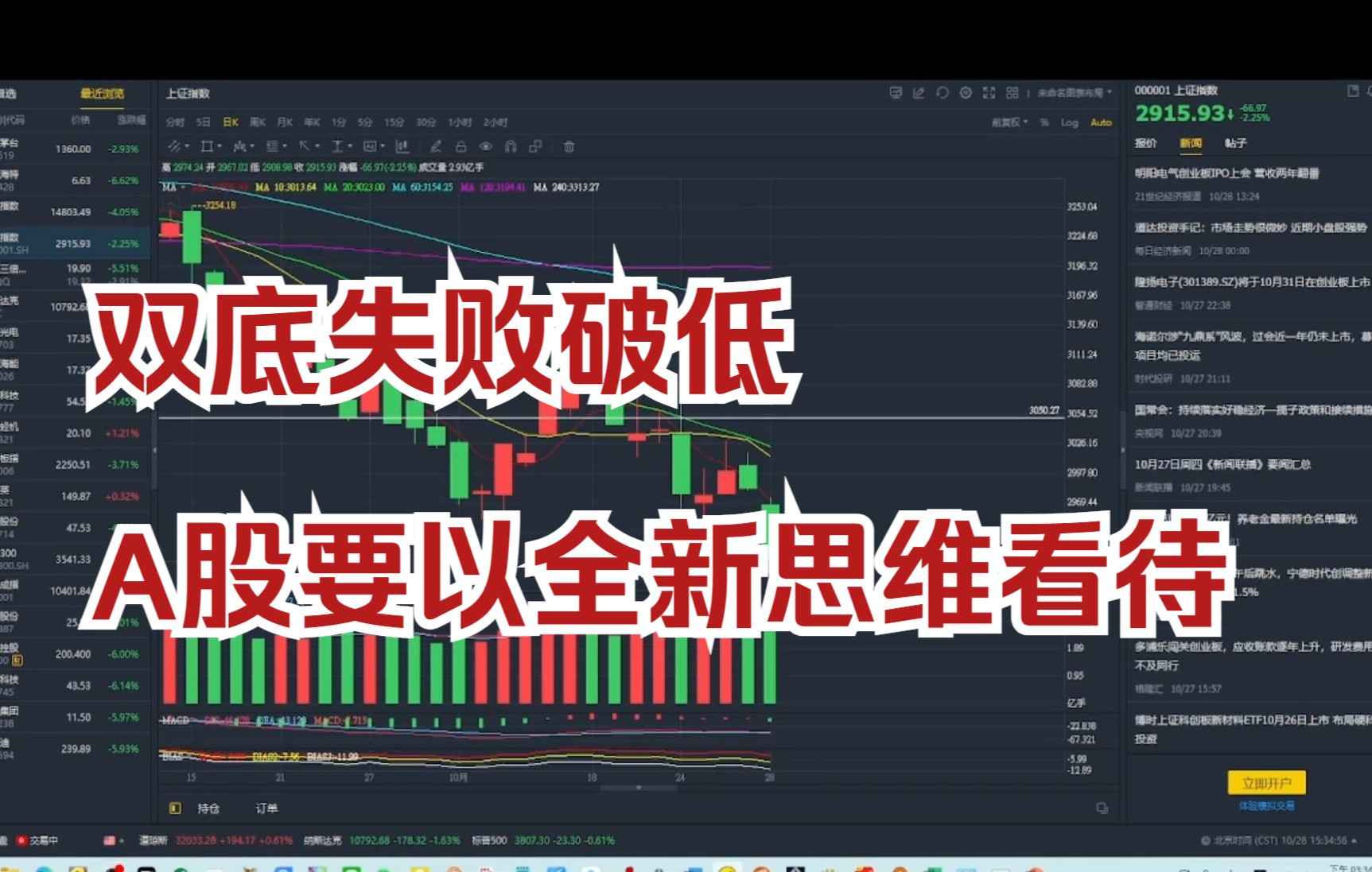 双底失败破低,A股要以全新思维看待!哔哩哔哩bilibili