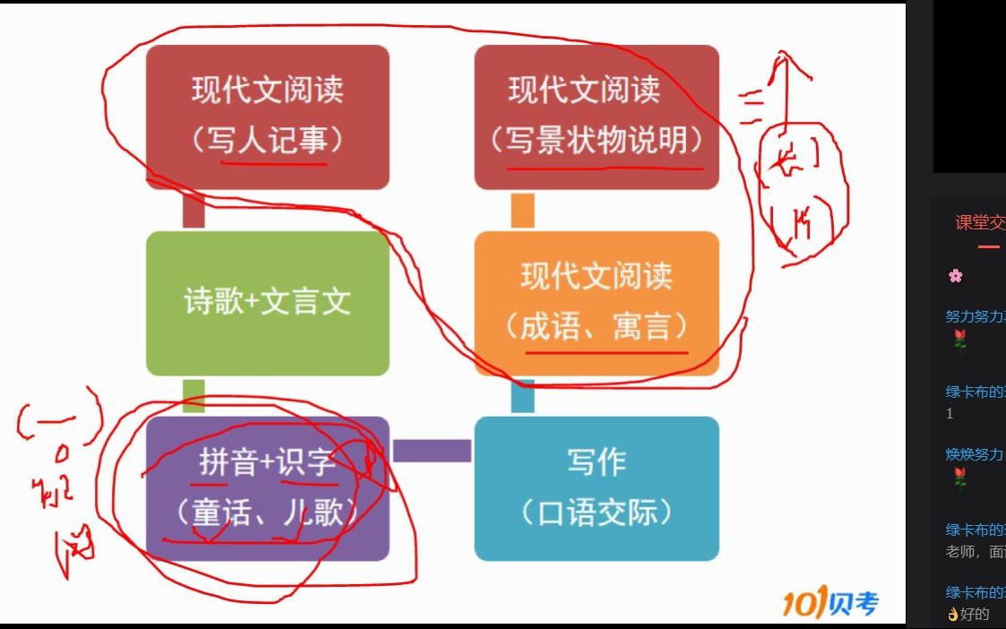 小学语文部编版教材梳理二:一年级哔哩哔哩bilibili