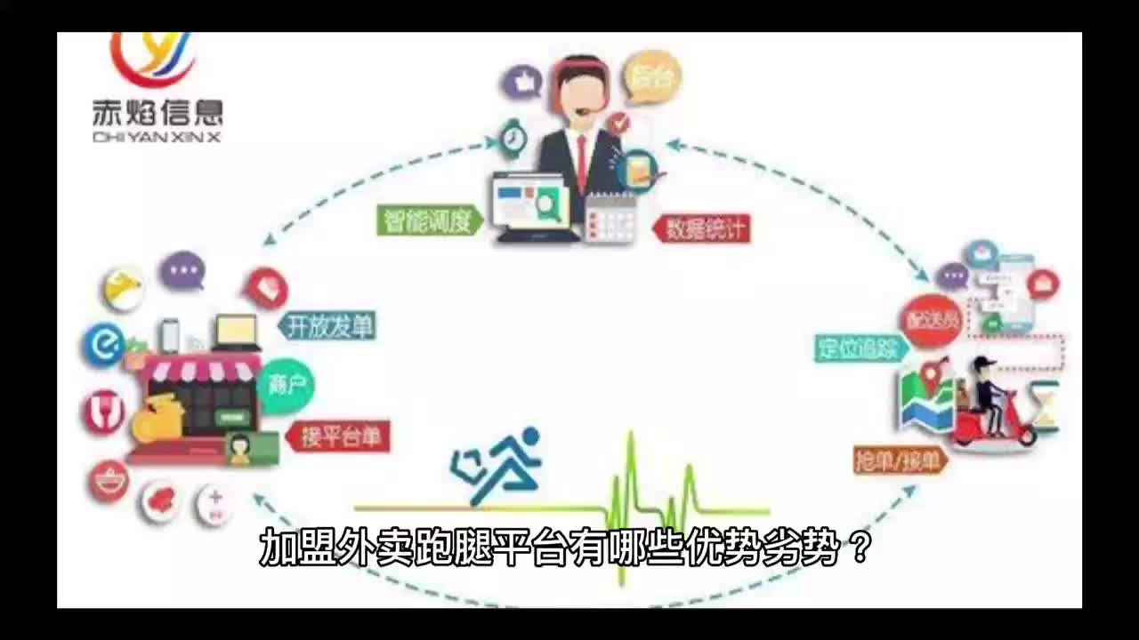 加盟外卖跑腿平台有哪些优势劣势?哔哩哔哩bilibili