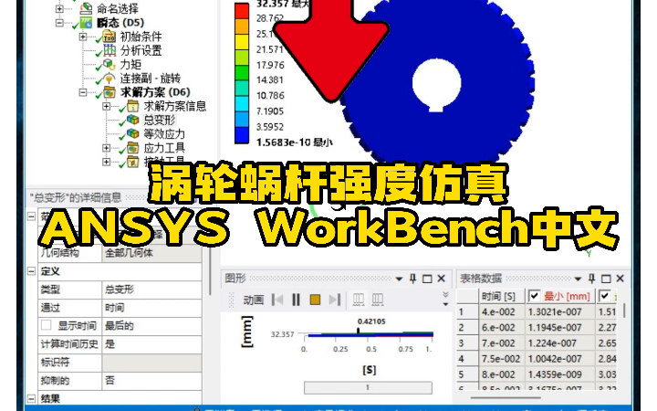 49ⷦ𖡨𝮨œ—杆转动过程 ANSYS WorkBench 瞬态强度仿真哔哩哔哩bilibili