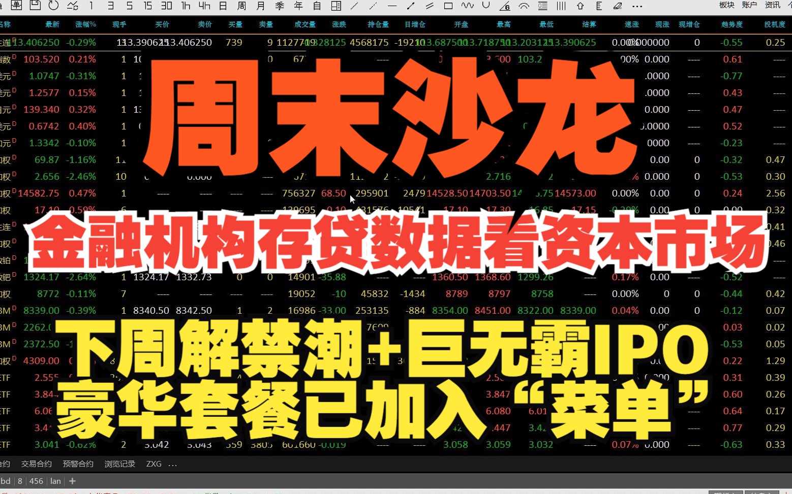 [图]2023.6.11 《周末沙龙》A股及期货市场分析+金融机构存贷额分析 。