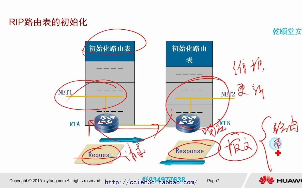 22.华为HCNA v2.1RIP的操控和优化哔哩哔哩bilibili