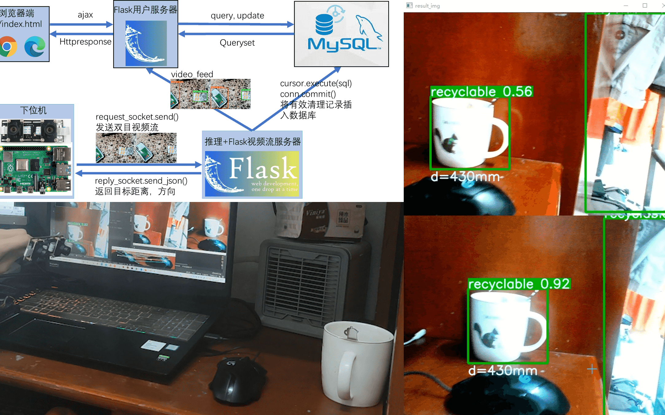双目目标检测+测距部署到flask视频流服务器【2021计算机设计大赛国二项目】哔哩哔哩bilibili