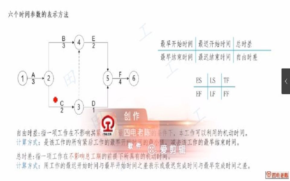 田工:双代号网络图的绘制哔哩哔哩bilibili