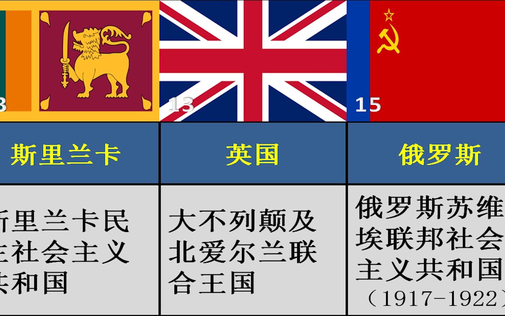 15个国名全称最长的国家,第一28个字哔哩哔哩bilibili