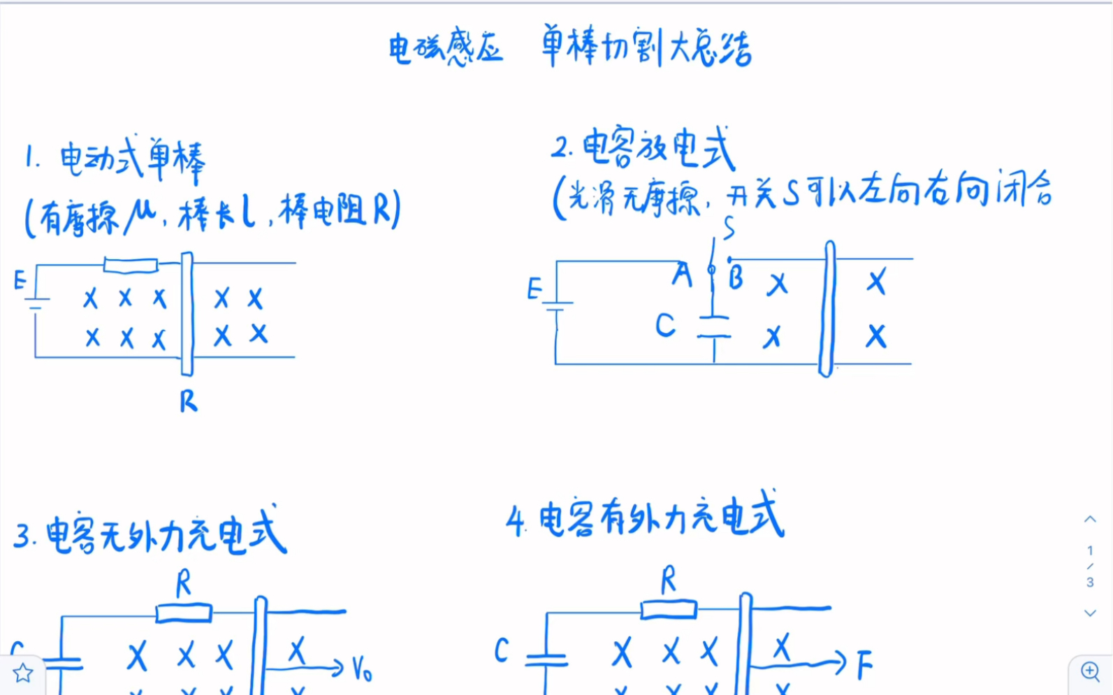 [图]高中物理 电磁感应“单棒切割”大总结（最详细的总结归纳）