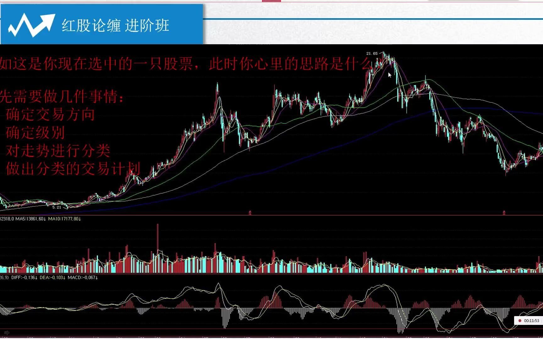 红股论缠进阶班 第002课 交易训练1哔哩哔哩bilibili