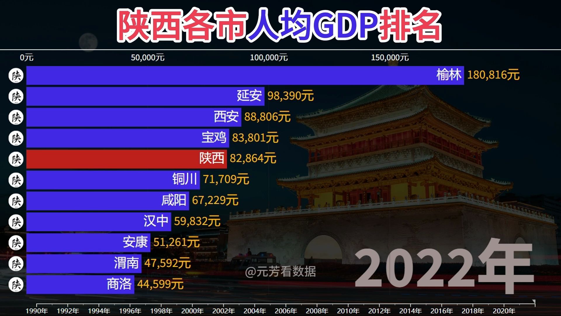 陕西各市人均GDP排名哔哩哔哩bilibili