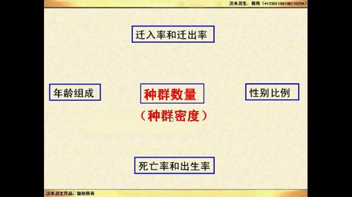 第28讲 考点一 种群的特征及种群密度的调查方法哔哩哔哩bilibili