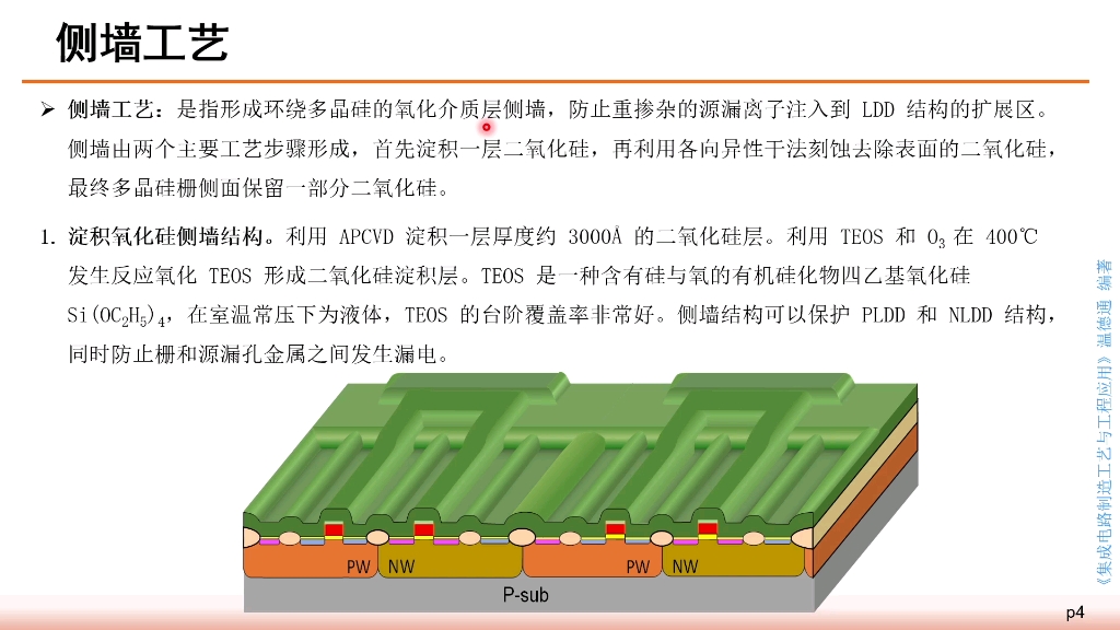 《集成电路制造工艺与工程应用》第十六讲哔哩哔哩bilibili