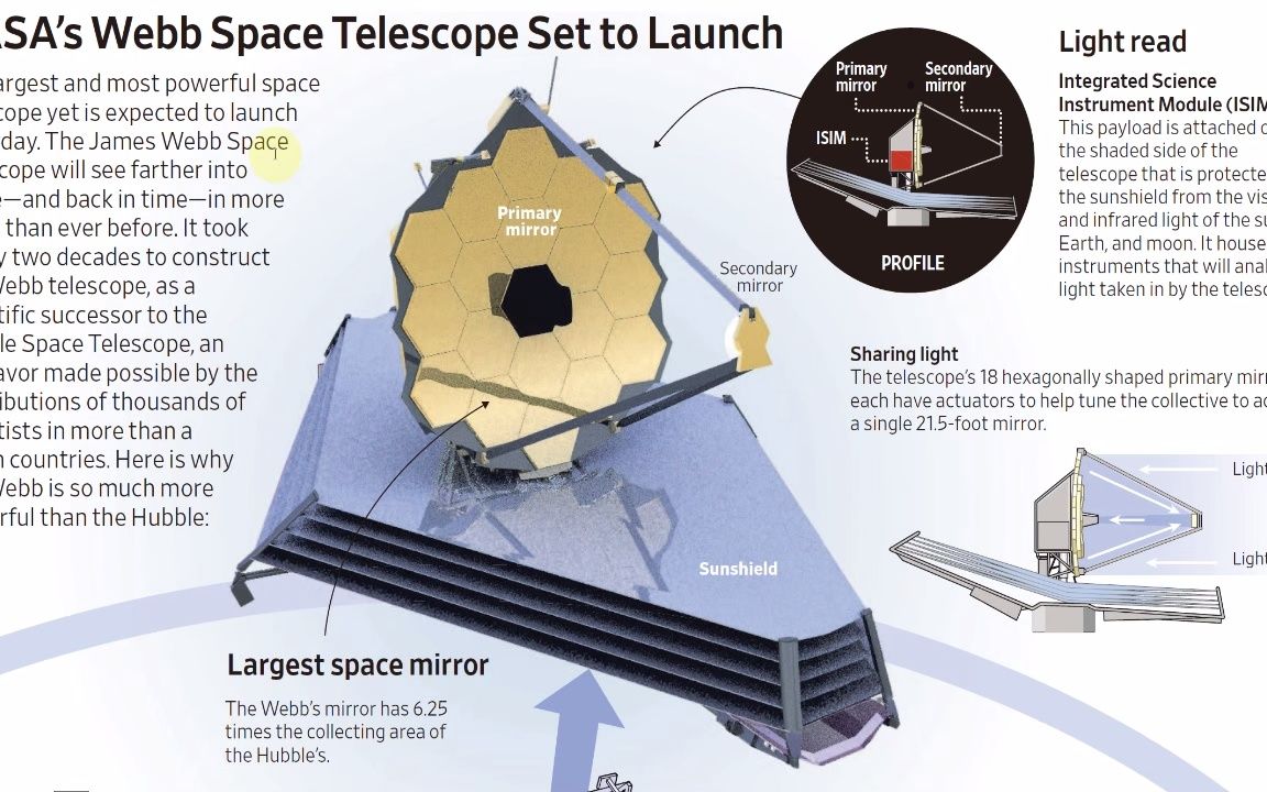 NASA 詹姆斯ⷩŸ椼ﮐŠ望远镜 结构图分析哔哩哔哩bilibili