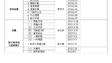 百家讲坛完整自2005目录单哔哩哔哩bilibili