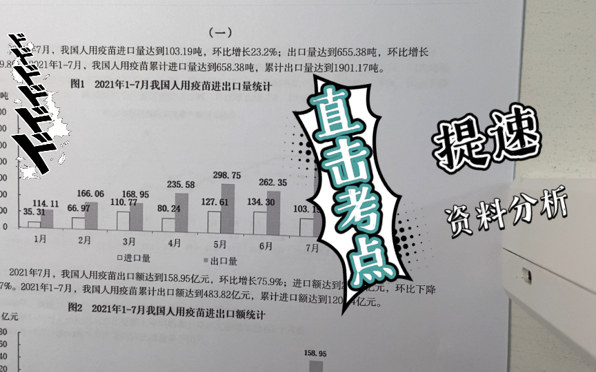 【资料分析】挽救你的做题时间~整理公式第一步哔哩哔哩bilibili