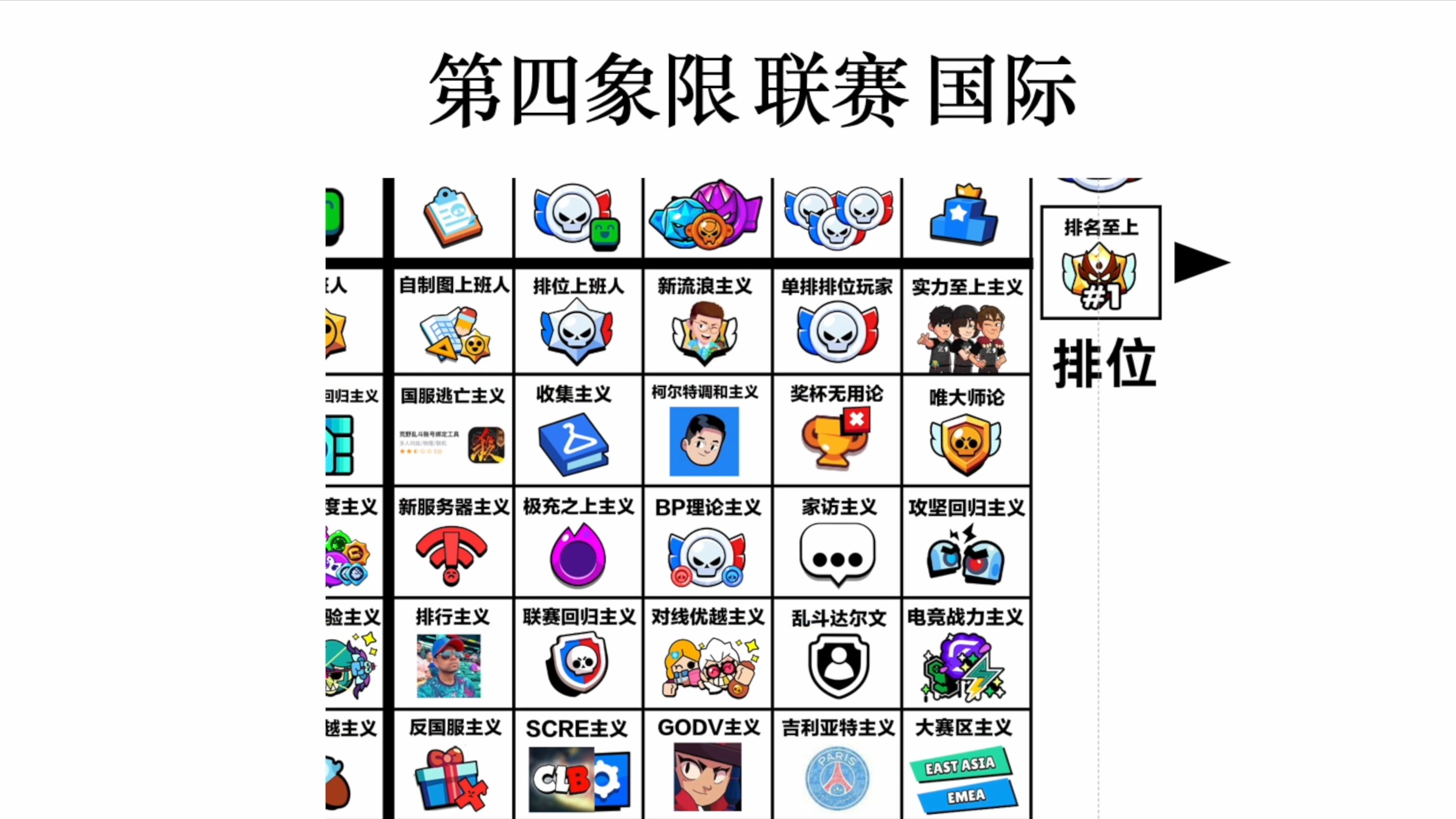 荒野乱斗108意识形态详解(第四象限:国际/排位)荒野乱斗