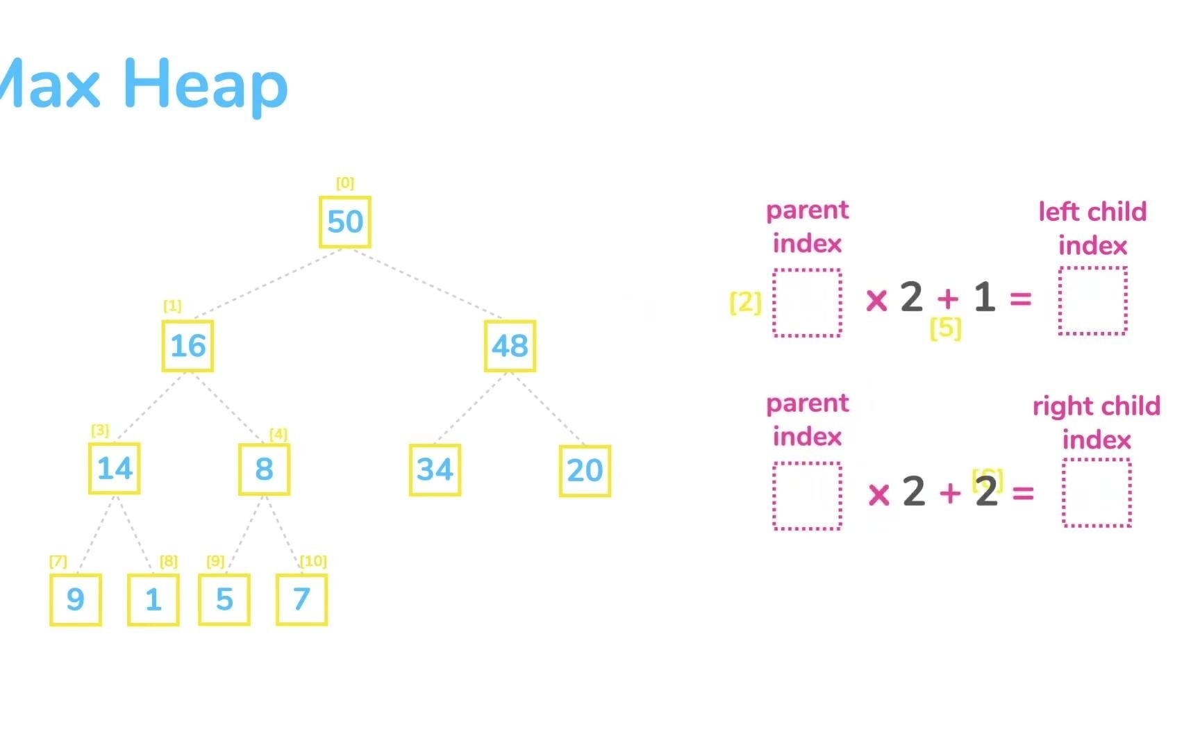 [图]【搬运】go数据结构-Data Structures and Algorithms in Go - Heaps