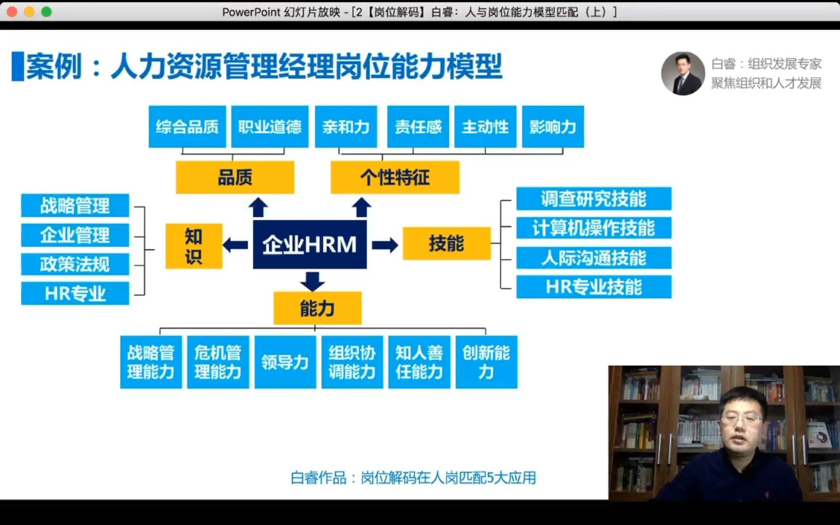 23【岗位解码】白睿:人力资源经理岗位能力模型哔哩哔哩bilibili