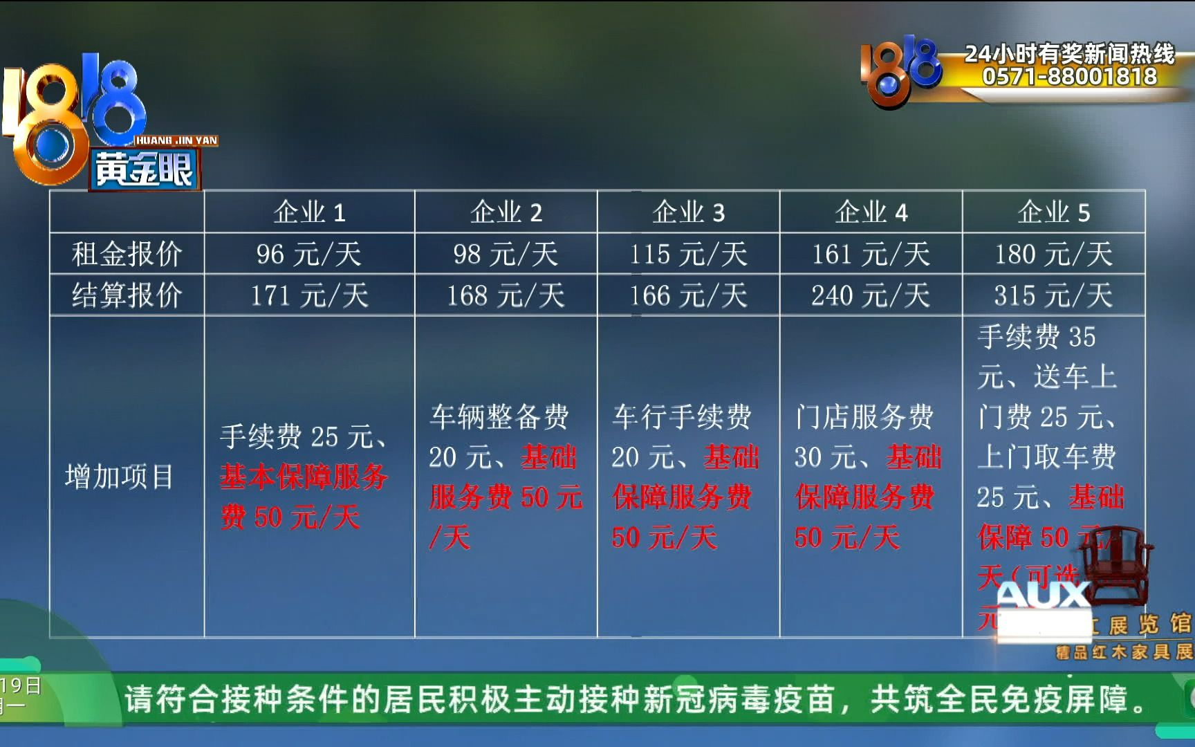 【1818黄金眼】“租车环湖游爆胎撞树上”深关注:管理办法“鼓励”,为何落实不多?哔哩哔哩bilibili