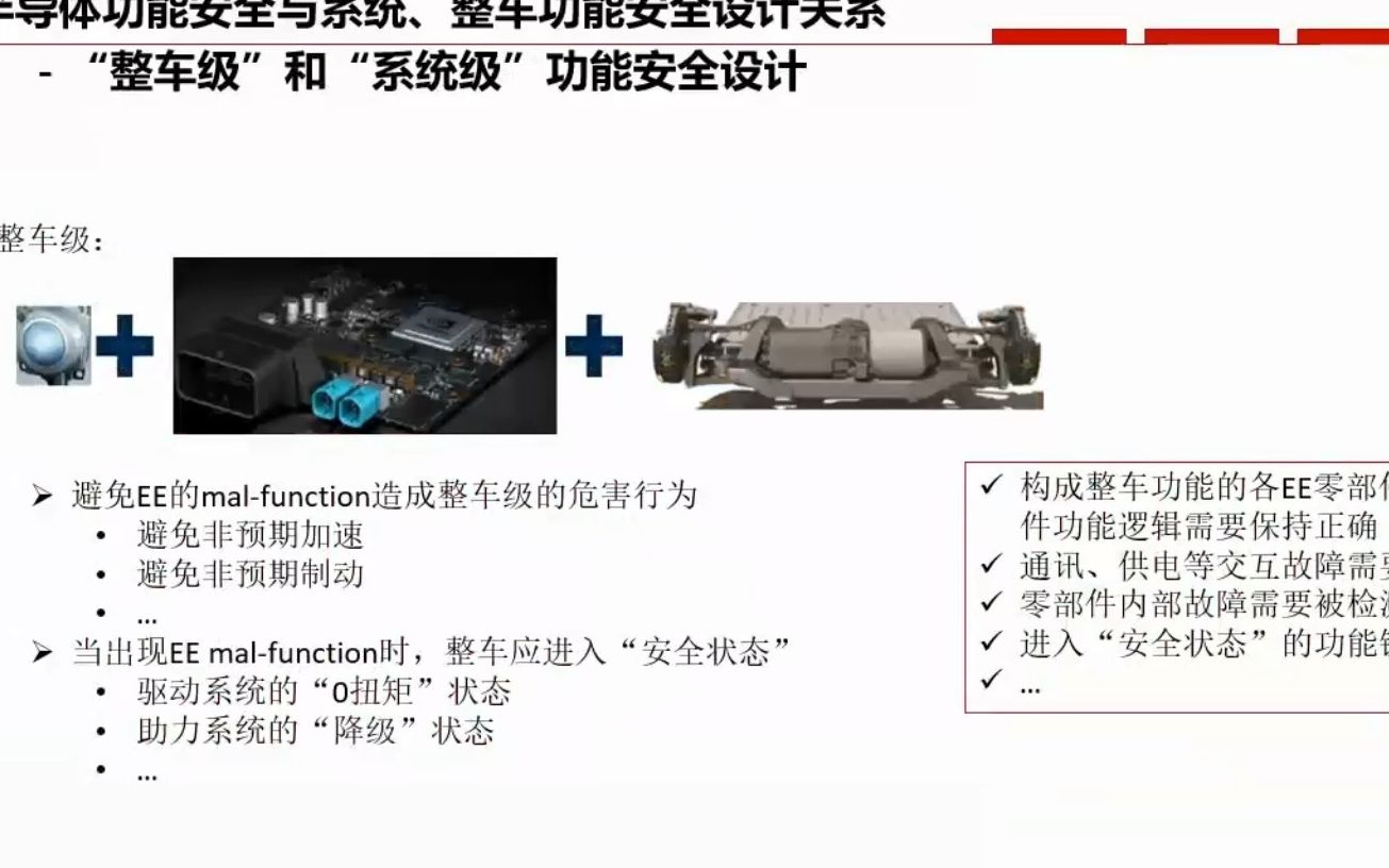 【牛喀学城】(“整车级”和“系统级”功能安全设计)半导体功能安全与系统、整车功能安全设计关系哔哩哔哩bilibili