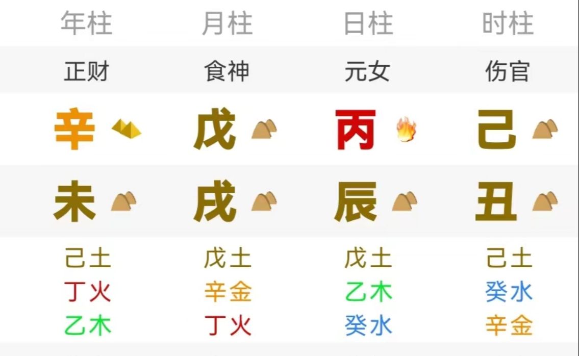 [图]女命八字：从儿格