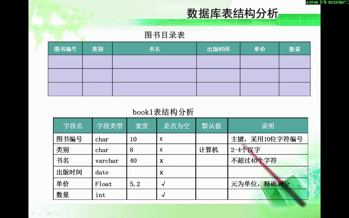 数据库表结构分析哔哩哔哩bilibili