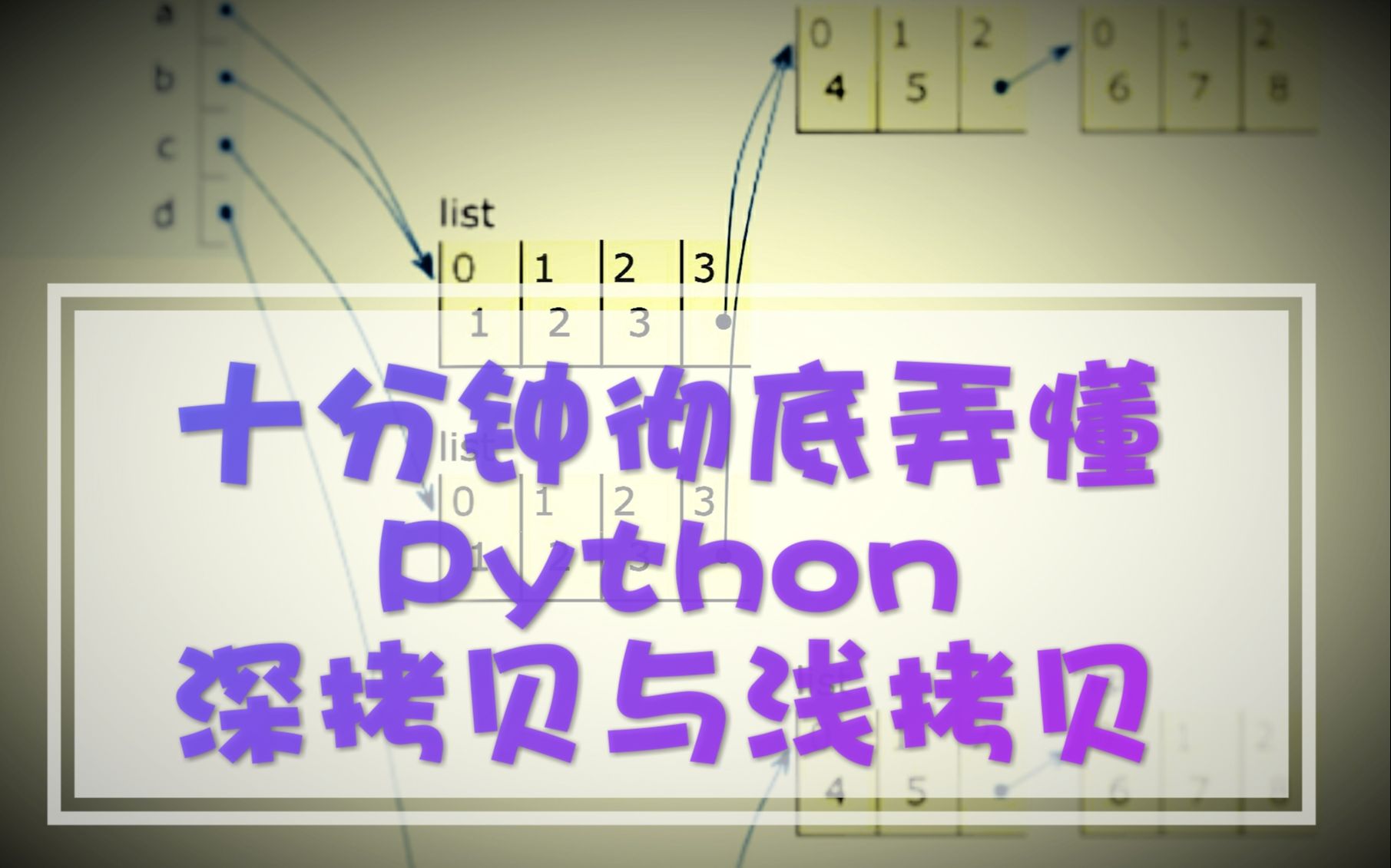 [图]十分钟！彻底弄懂Python深拷贝与浅拷贝机制