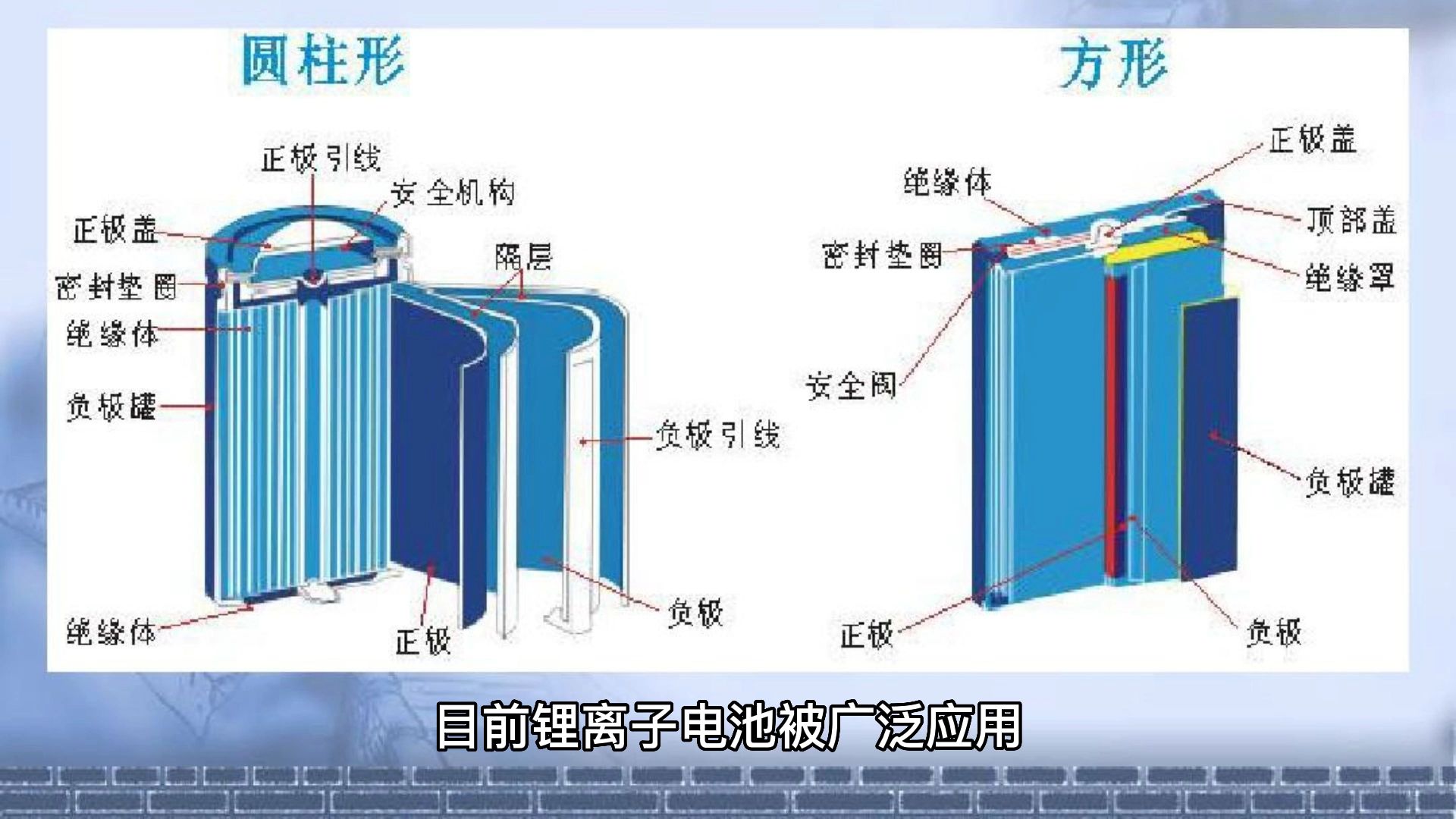 (力莱)锂电池的定制流程哔哩哔哩bilibili