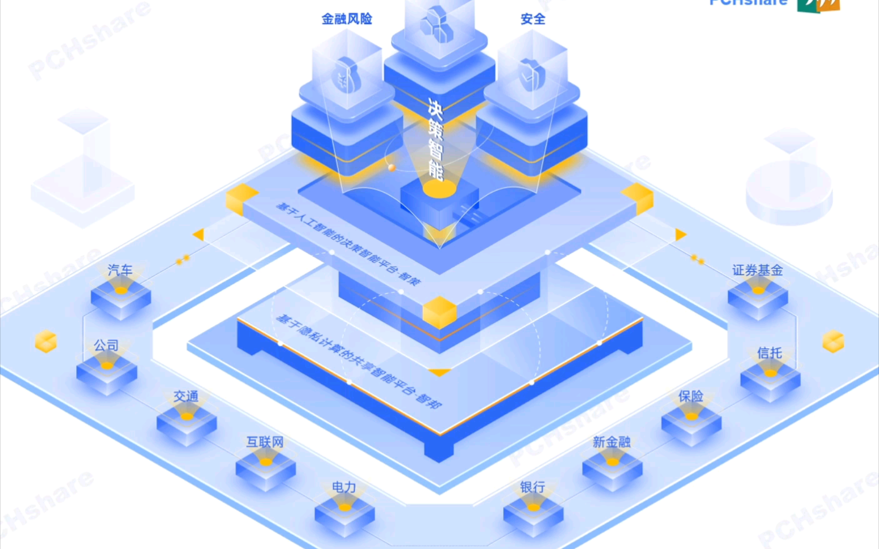 动画演示ppt立体结构数字化大屏设计