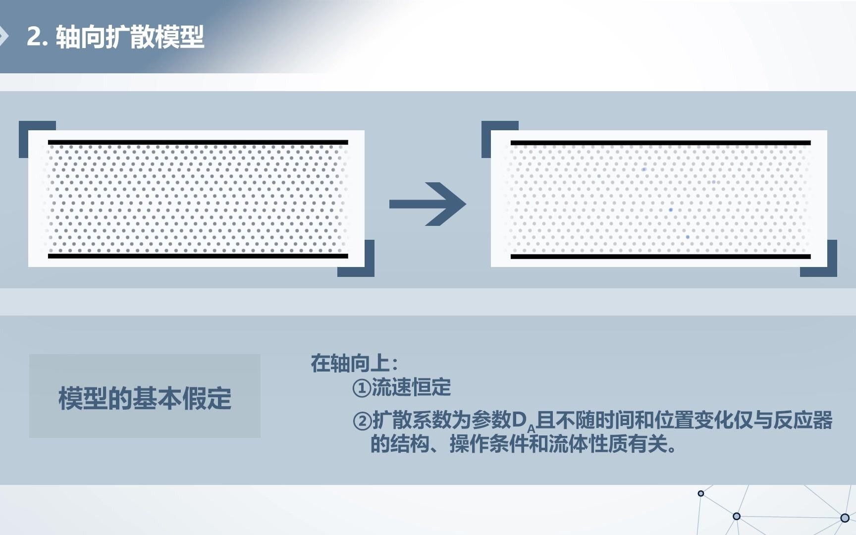 [图]化学反应工程课模设计大赛——轴向扩散模型