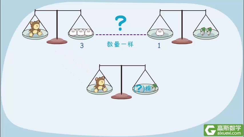 [图]【高斯数学】动画思维讲解 小学天天练2年级