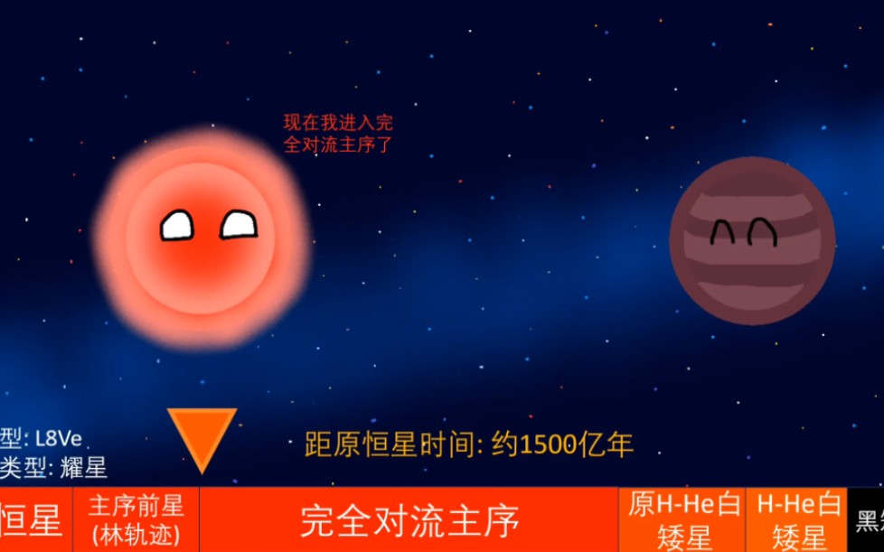 亚临界矮星的演化哔哩哔哩bilibili