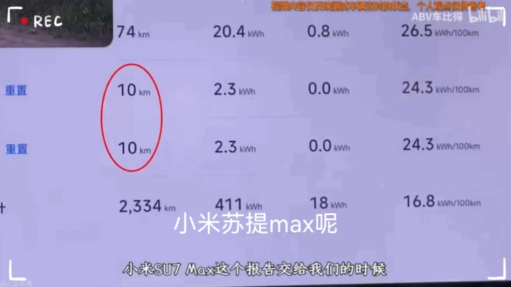 看看车比得在评价小米su7的5进制里程表时网友们都怎么说哔哩哔哩bilibili