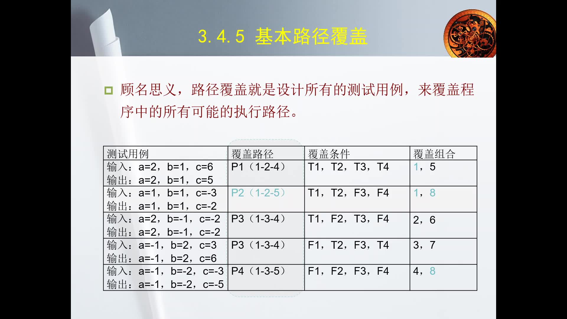 软件测试软件测试方法白盒测试哔哩哔哩bilibili