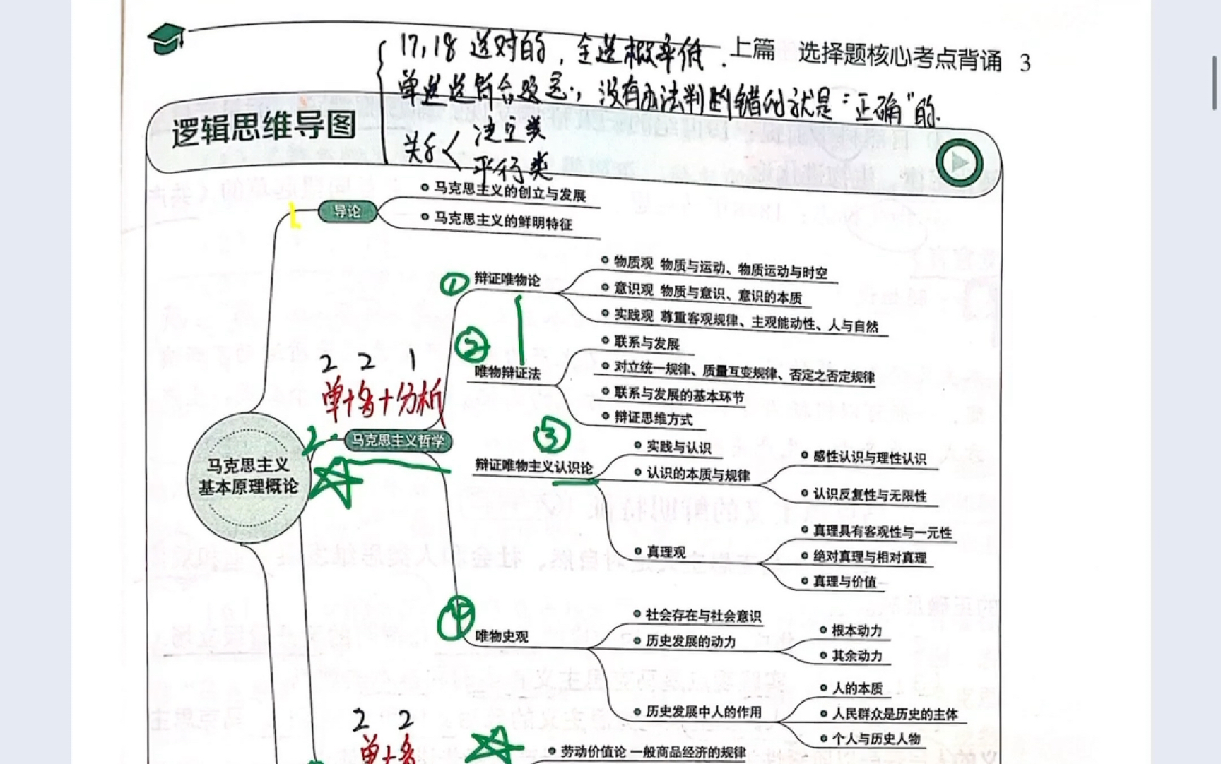 [图]考研政治——腿姐冲刺背诵手册——马原1（导论）