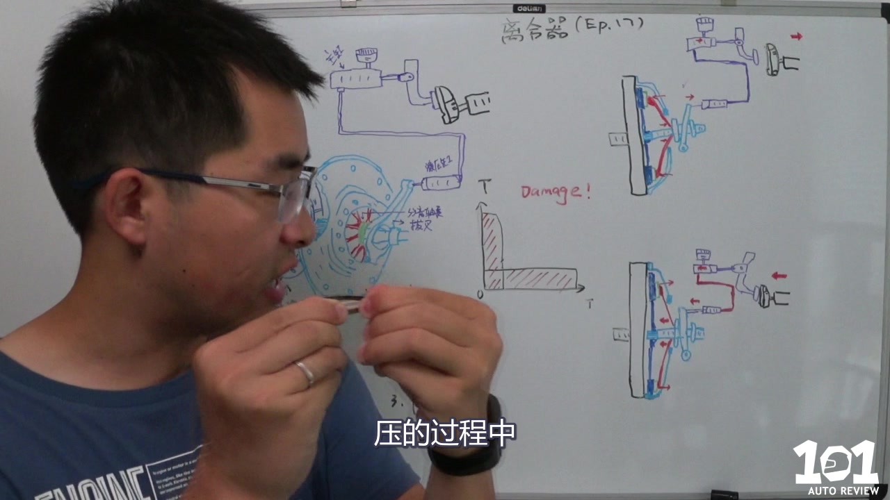 [图]《PP汽车工程解读》离合器的结构和原理