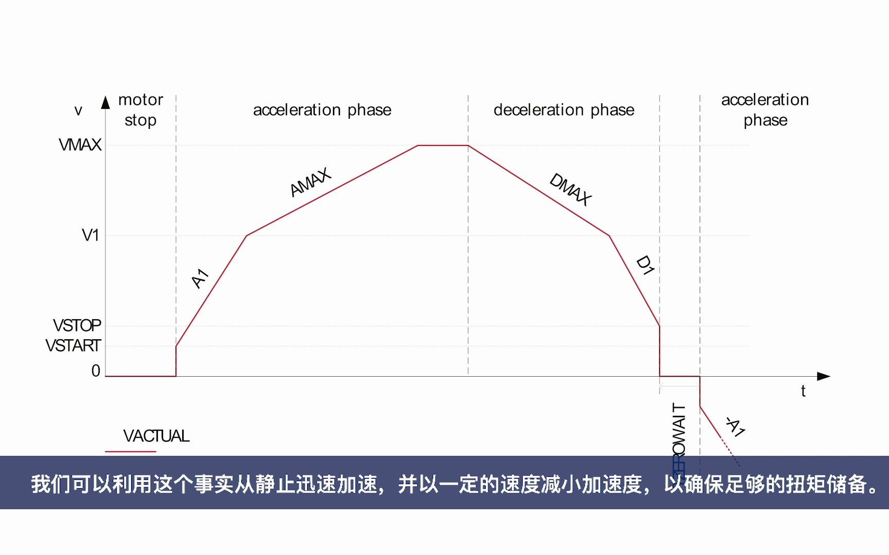 TMC带有运动控制功能的步进电机驱动芯片TRIANMIC哔哩哔哩bilibili