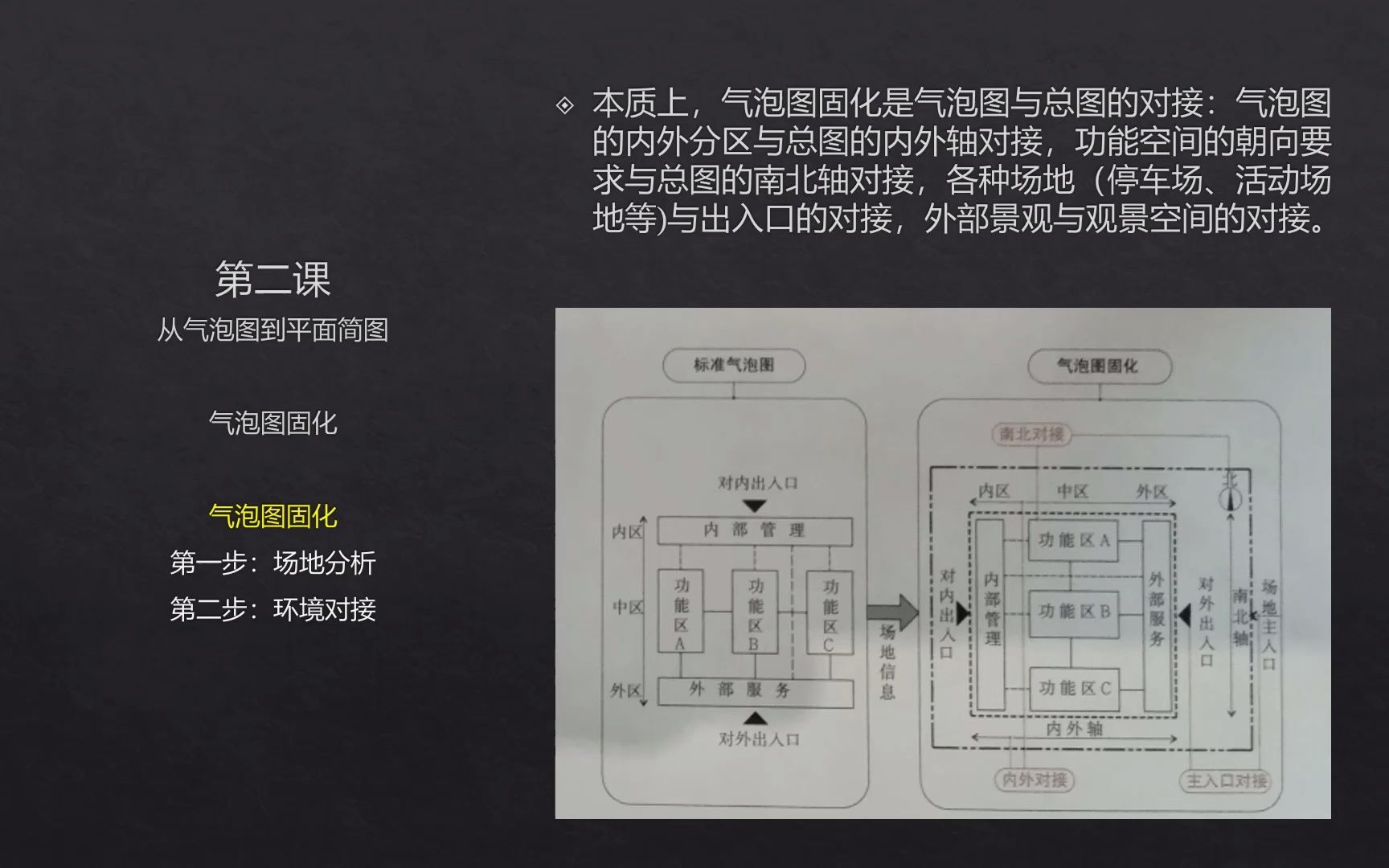 建築方案設計-氣泡圖到方案圖-2-從氣泡圖到平面簡圖-3-氣泡圖固化