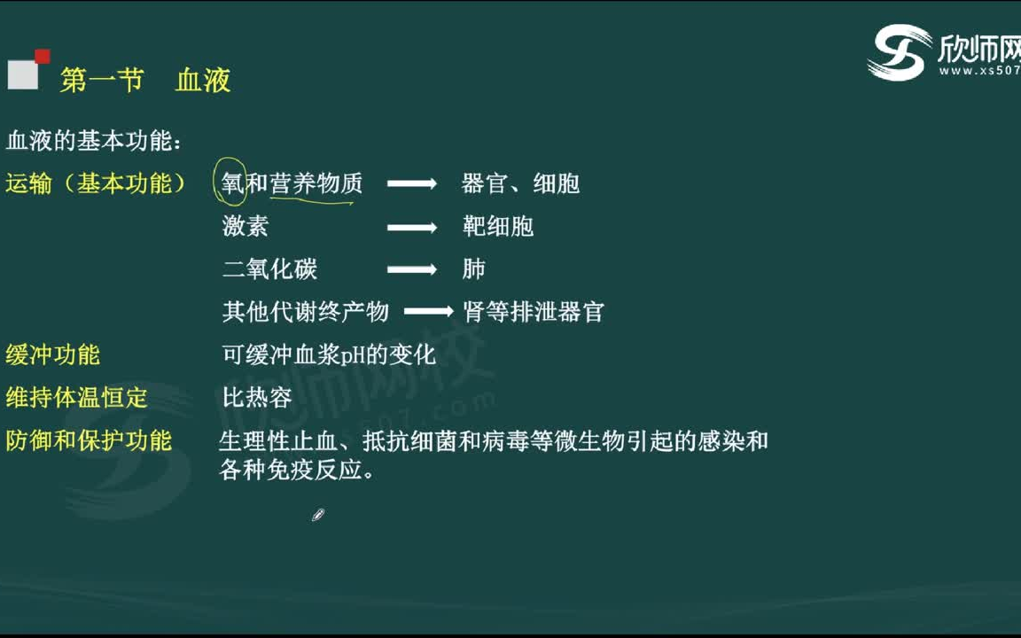 [图]2022初级输血技师-主管输血技师214（全）