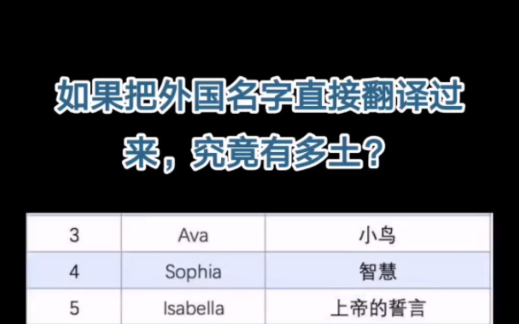 如果把外国名字直接翻译过来,究竟有多土?#涨知识抗忽悠 # 关注我 #每天坚持分享知识 #洋名字 #土气 #掉渣 #慕洋犬 #精英 #高大上 #信达雅 #满清哔哩...